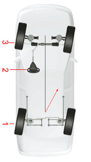 Wheel Alignment