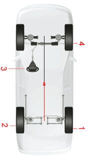 Wheel Alignment